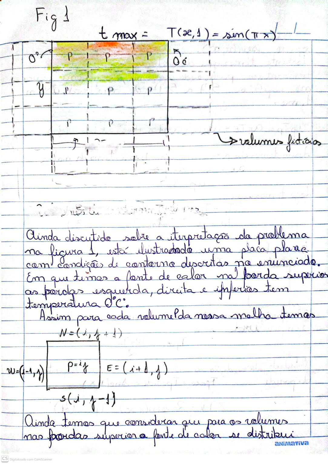 Esquema Gráfico da Placa